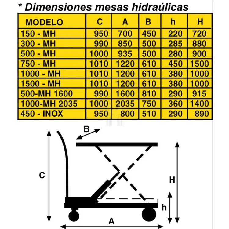 Mesa Hidráulica AYERBE AY 750 MH 750kg 1500mm