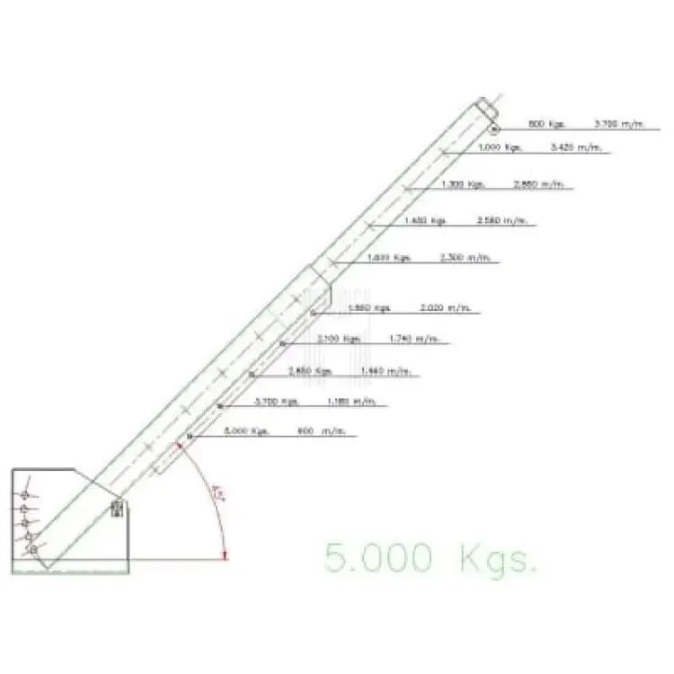 Grua Extensível para Empilhador ND 5.000 KG 1460-3700mm