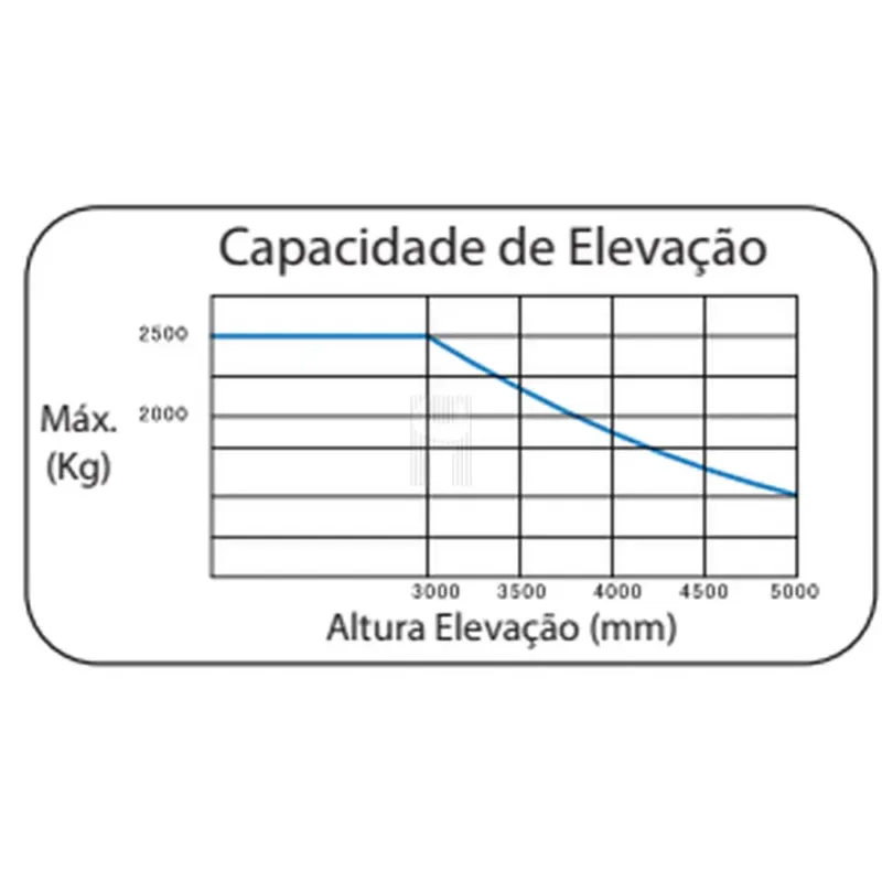 EMPILHADOR ELECTRICO PFL25 EVO POWERED