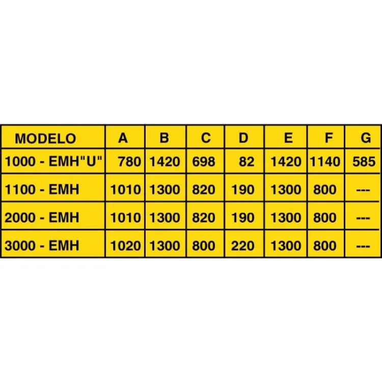 Mesa Eletro-Hidráulica Ayerbe AY-3000 3000kg 400V