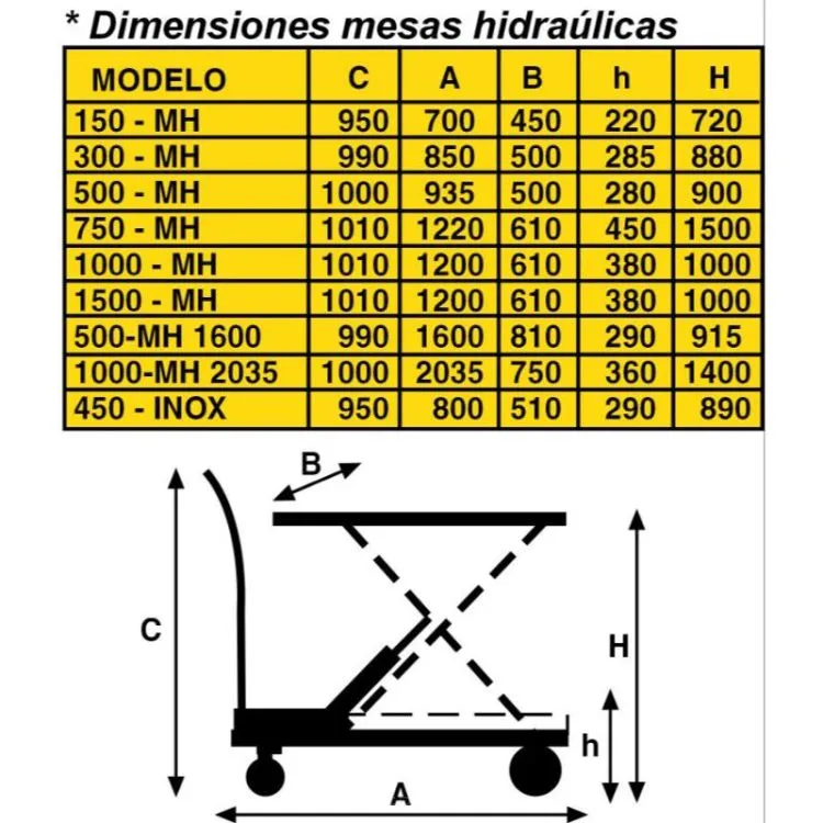 Mesa Elevatória Hidráulica AYERBE AY-1500-MH 1500kg 1000mm
