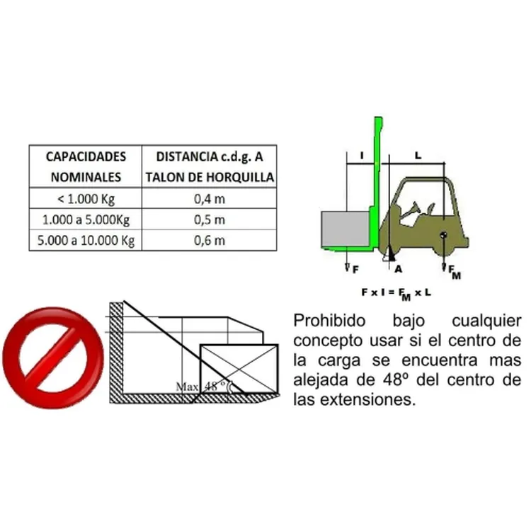 Kit de Extensões de Garfos ND 2090/100 2090x130mm 55kg
