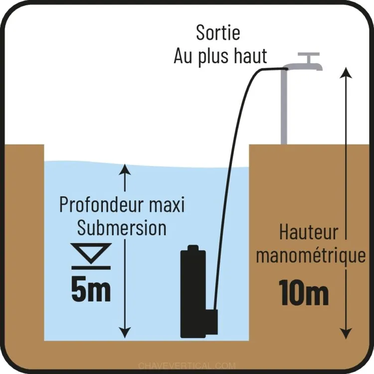 BOMBA SUBMERSÍVEL 1100W FLUTUADOR FACA ROTATIVA DRAKKAR