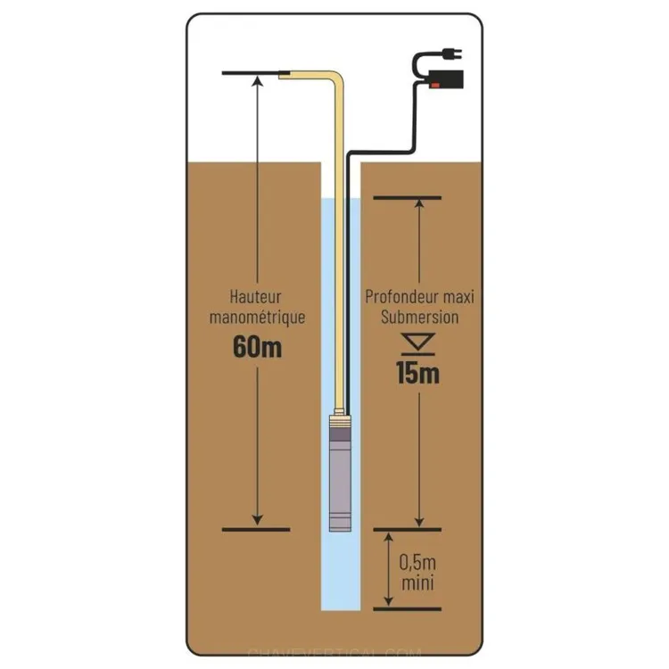 BOMBA SUBMERSÍVEL POÇO 1 TURBINA 750W DRAKKAR