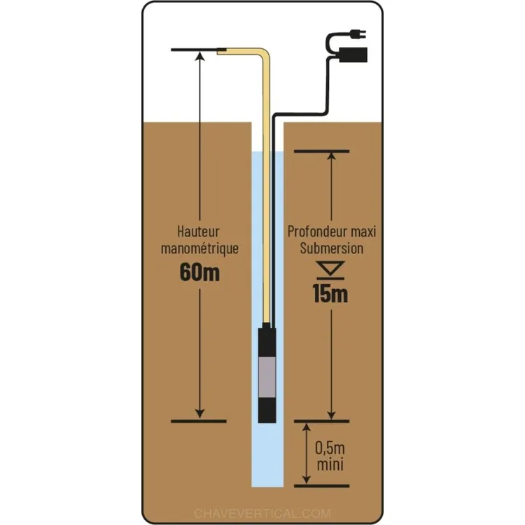 BOMBA SUBMERSÍVEL POÇO 10 TURBINAS 900W DRAKKAR