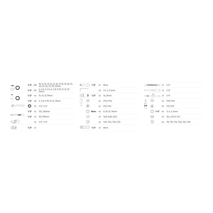 Mala de Ferramentas 94 Peças Sextavadas Zincada JBM 1/4" 1/2"