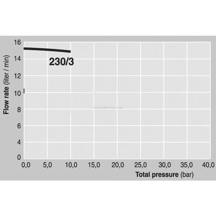 Bomba Elétrica de Engrenagens PIUSI para Óleo 230V 14L/min