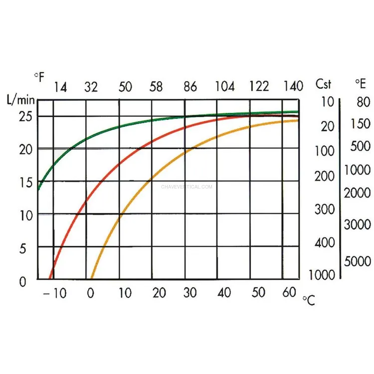 Bomba Elétrica de Óleo PIUSI Viscomat 230V 25L/min 1150W