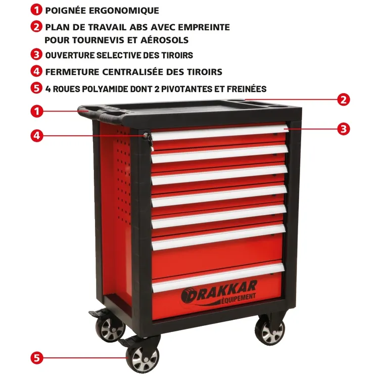 Carrinho de Ferramentas DRAKKAR 7 Gavetas 770x460x970mm