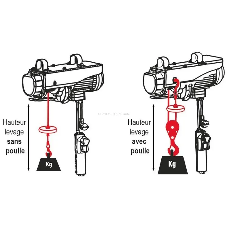 Diferencial Elétrico de Cabo DRAKKAR 230V 400/800kg 18m