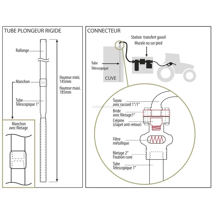 Tubo de Aspiração Telescópico PIUSI 2″ 1800mm para Depósitos 1000-1500L